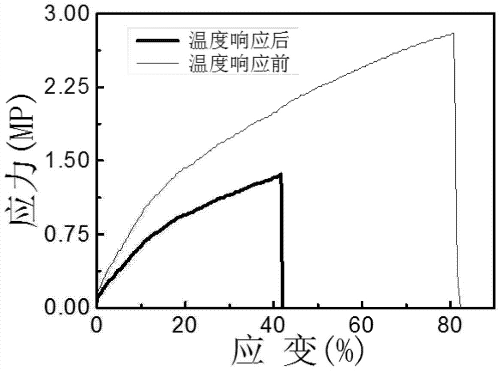 Preparation of a hydrogel-based smart fiber with tunable ambient temperature response