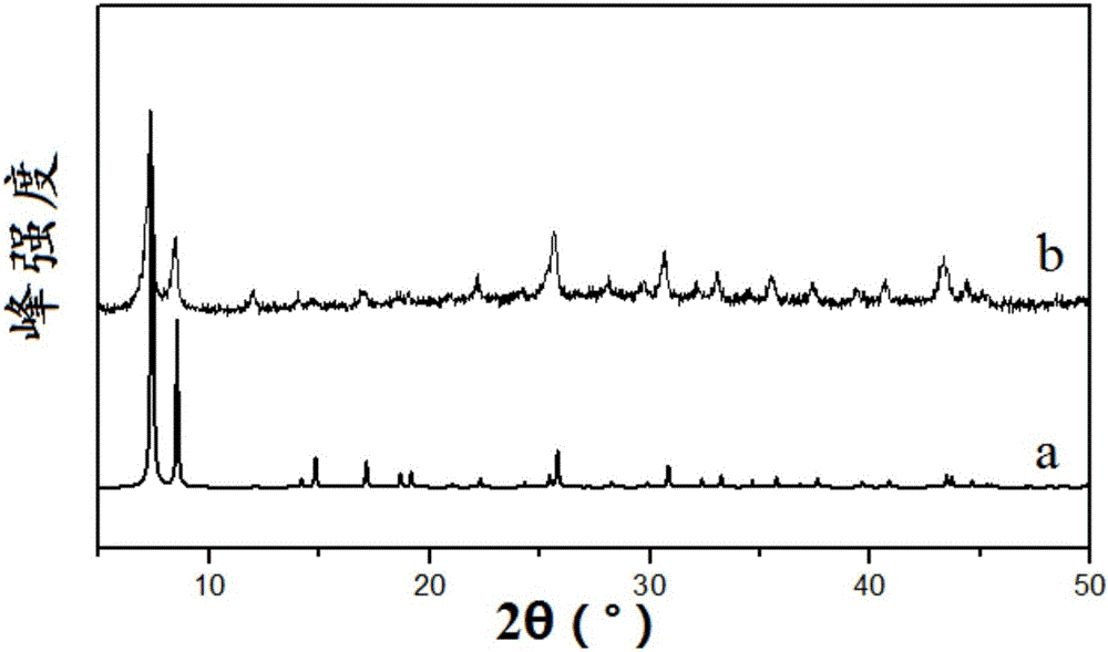 Method for determining content of salivary acid in serum by using UIO-66-NH2 material