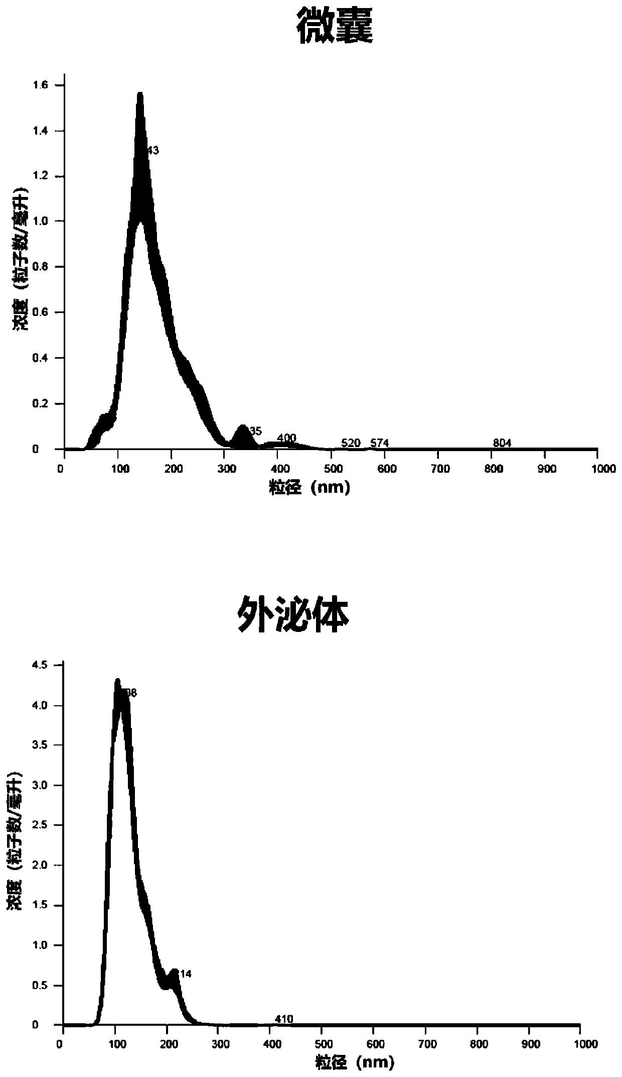 Cell microcapsule and preparation method thereof, cell microcapsule loaded with cancer resisting medicines, and preparation method and application of cell microcapsule loaded with cancer resisting medicines