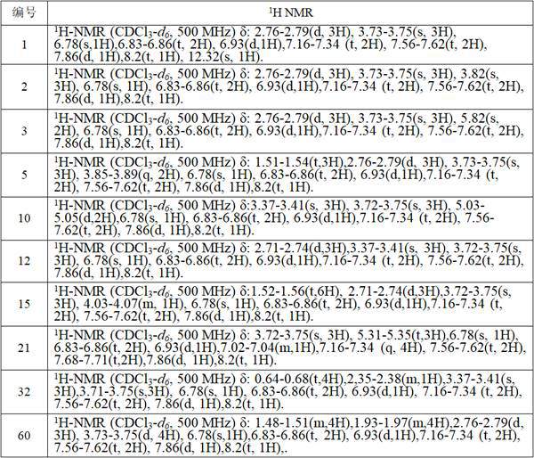 Ferulic acid derivative and application thereof in animal premix