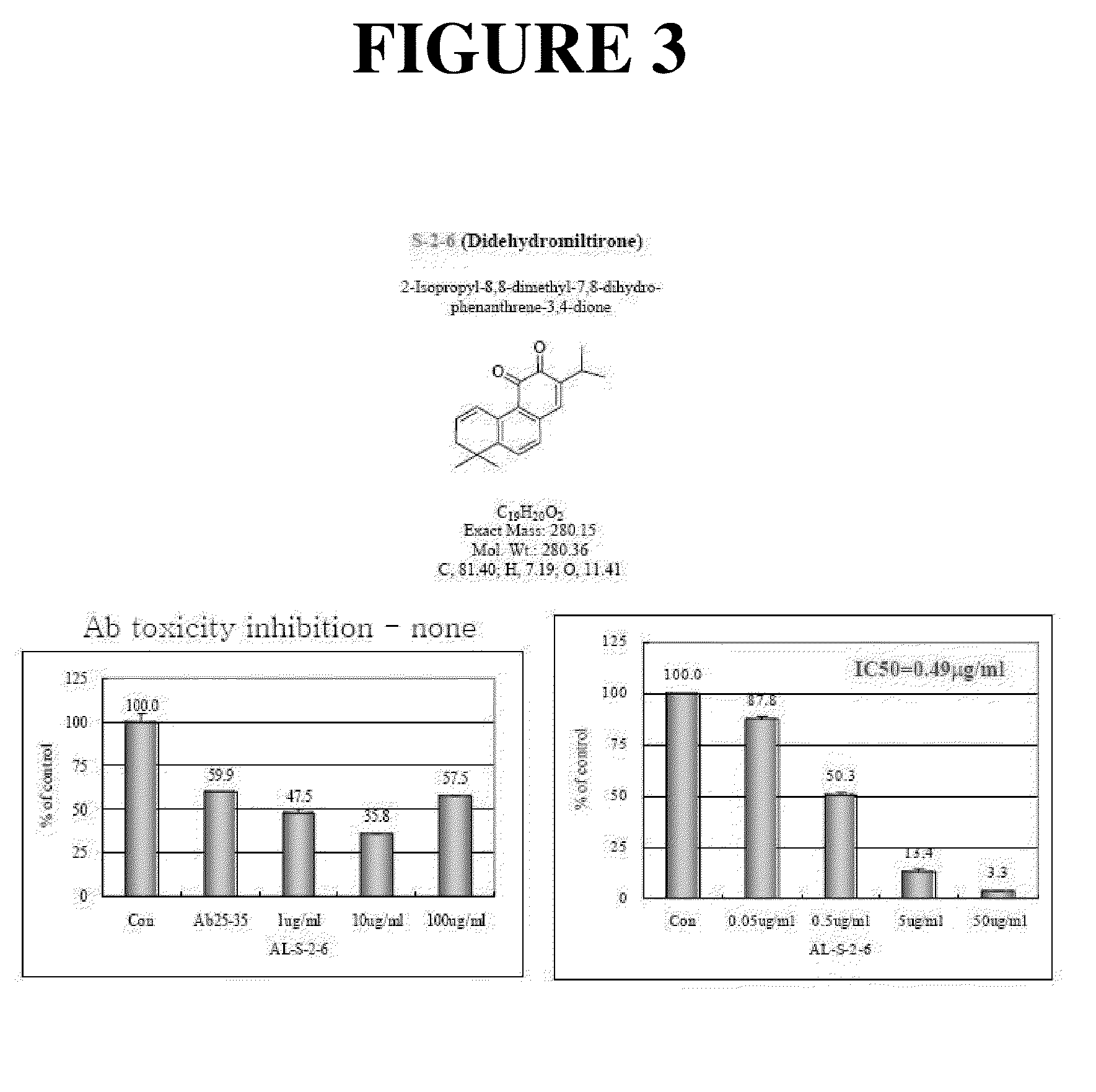 Composition Comprising Tanshinone Compounds Isolated From The Extract Of Salviae Miltiorrhizae Radix For Treating Or Preventing Cognitive Dysfunction And The Use Thereof