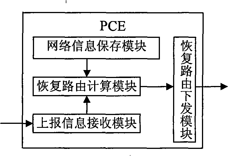 Device and method for service recovery