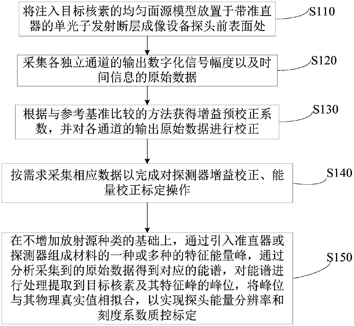 Single photon emission tomography equipment quality control calibration method and system