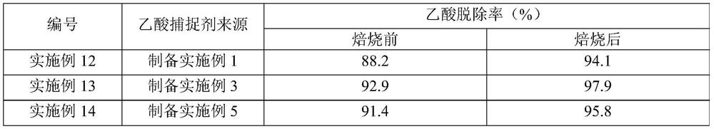 Method for removing acetic acid and method for producing cyclohexyl acetate and cyclohexanol