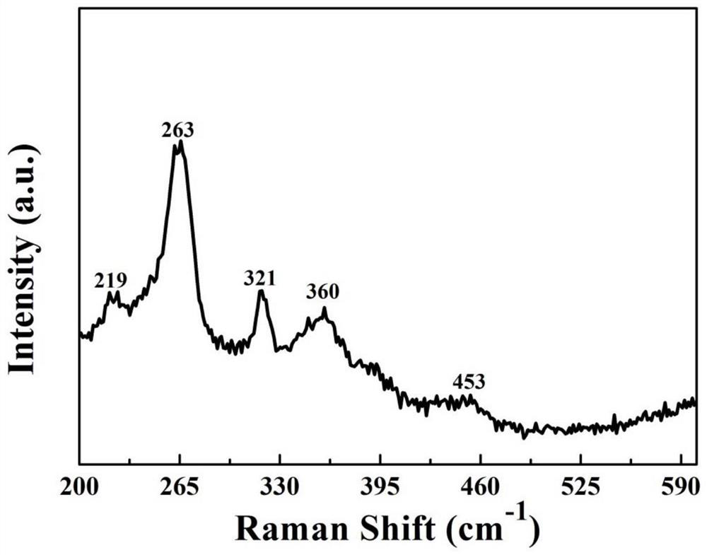 Pt nanoparticle loaded molybdenum dioxide/nickel hydroxide nanosheet array structure material, preparation method and application thereof