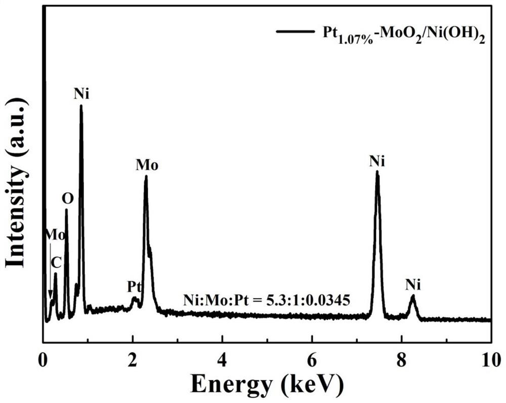 Pt nanoparticle loaded molybdenum dioxide/nickel hydroxide nanosheet array structure material, preparation method and application thereof