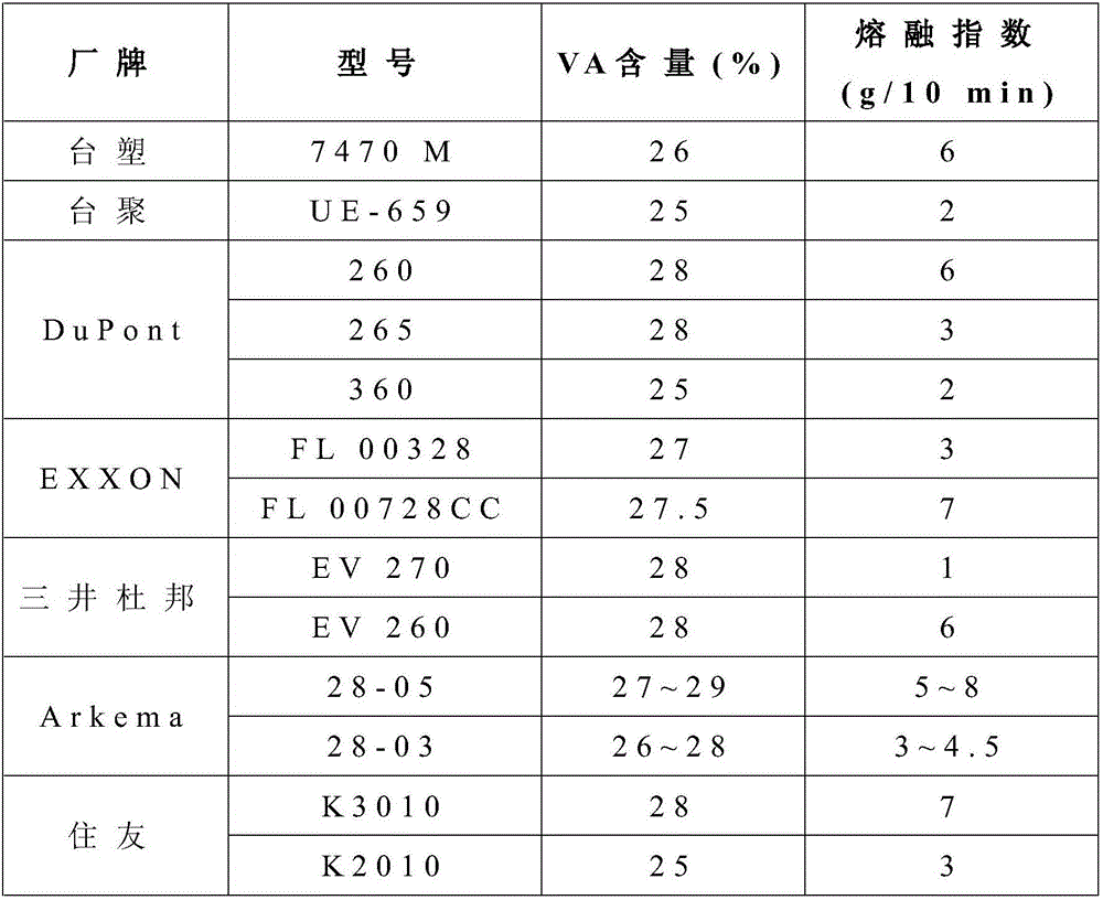 Composition for forming plastification material, shoe insole and preparation method of shoe insole