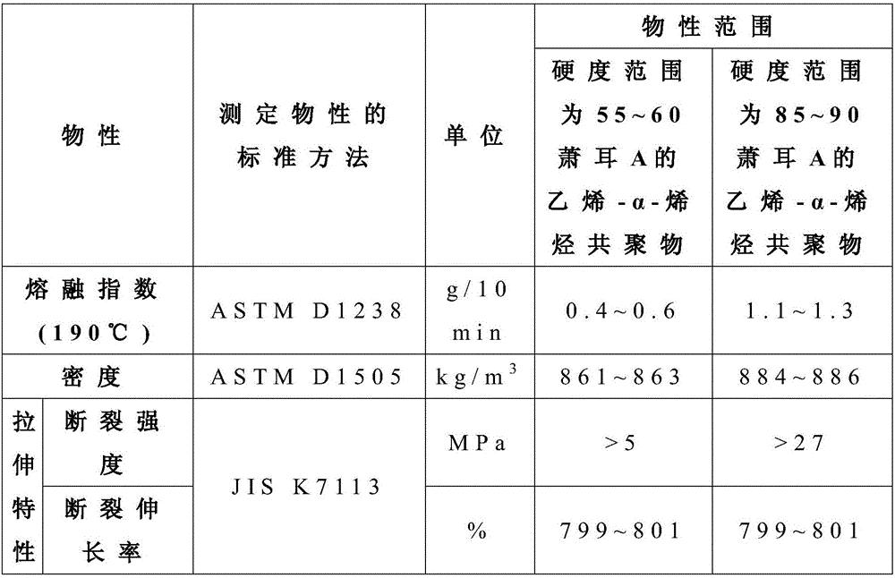 Composition for forming plastification material, shoe insole and preparation method of shoe insole