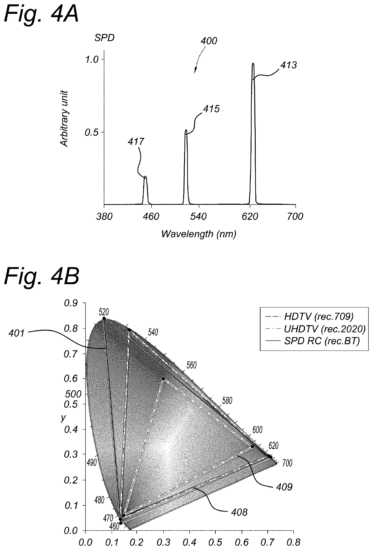 Backlighting device for the display screen of a television or mobile phone