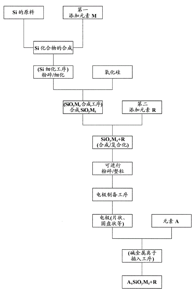 Electrochemical cell