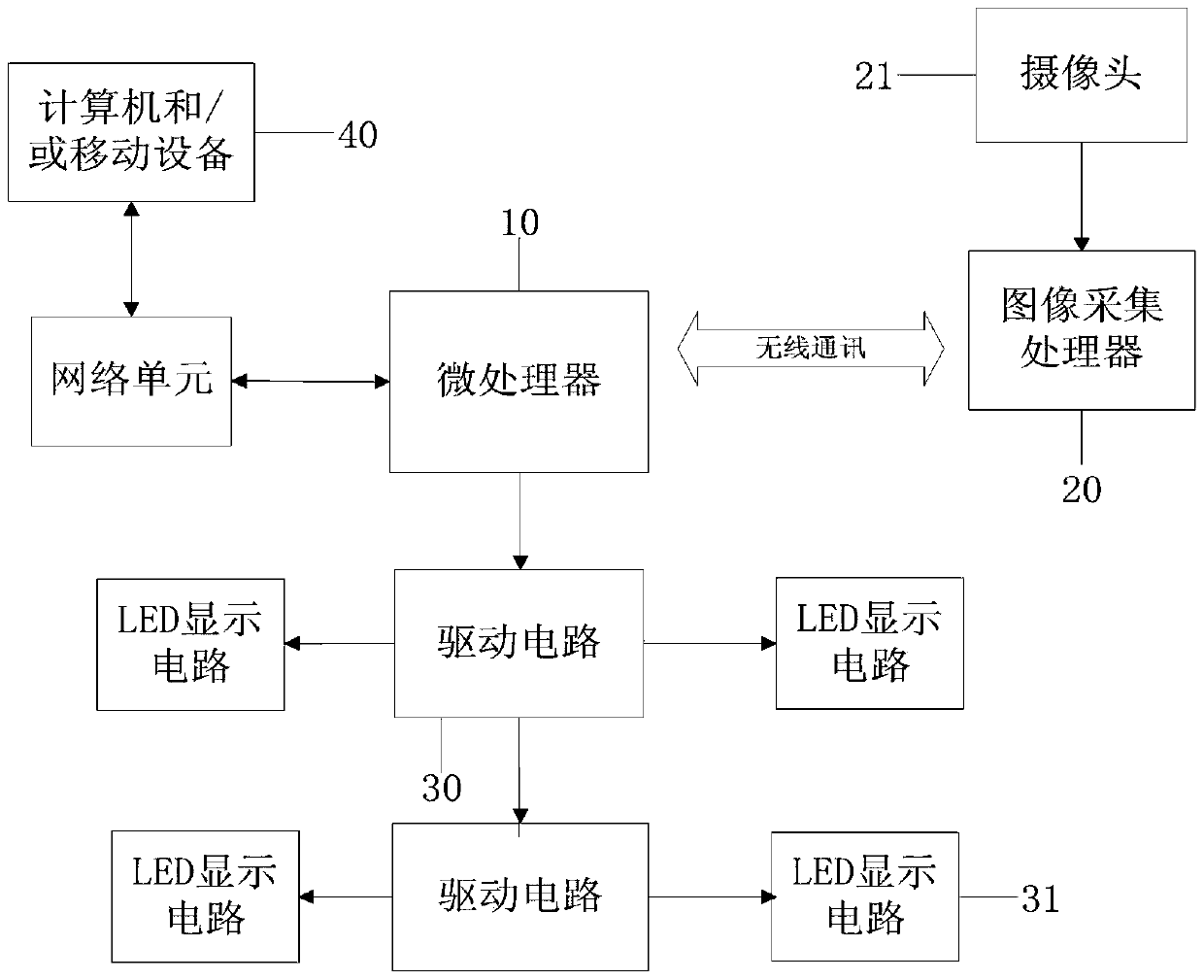 A self-study room vacancy query method and device based on image recognition