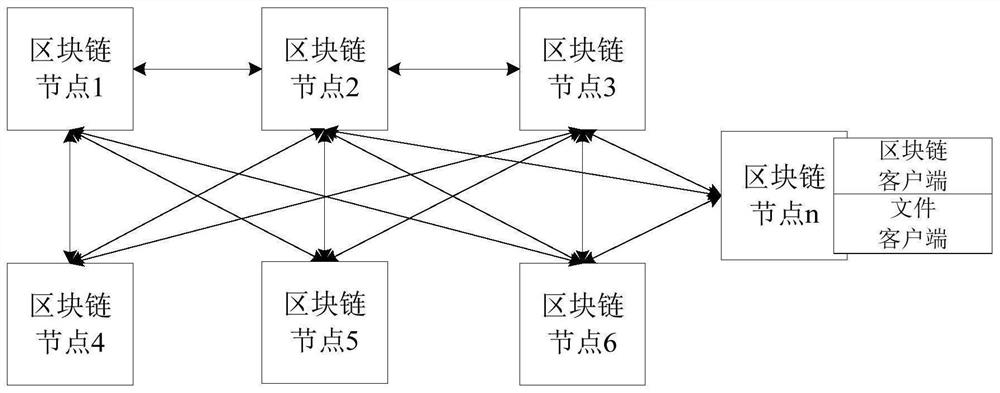 File processing method, blockchain node, blockchain and storage medium