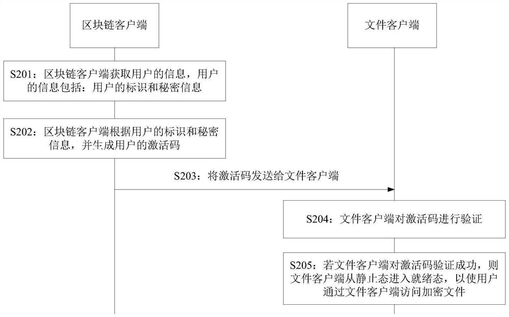 File processing method, blockchain node, blockchain and storage medium