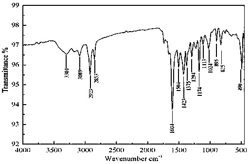 Ferrocenyl-containing thiadiazolyl Schiff base and preparation method thereof