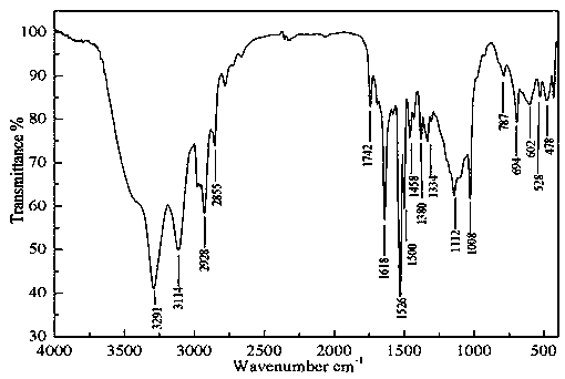 Ferrocenyl-containing thiadiazolyl Schiff base and preparation method thereof