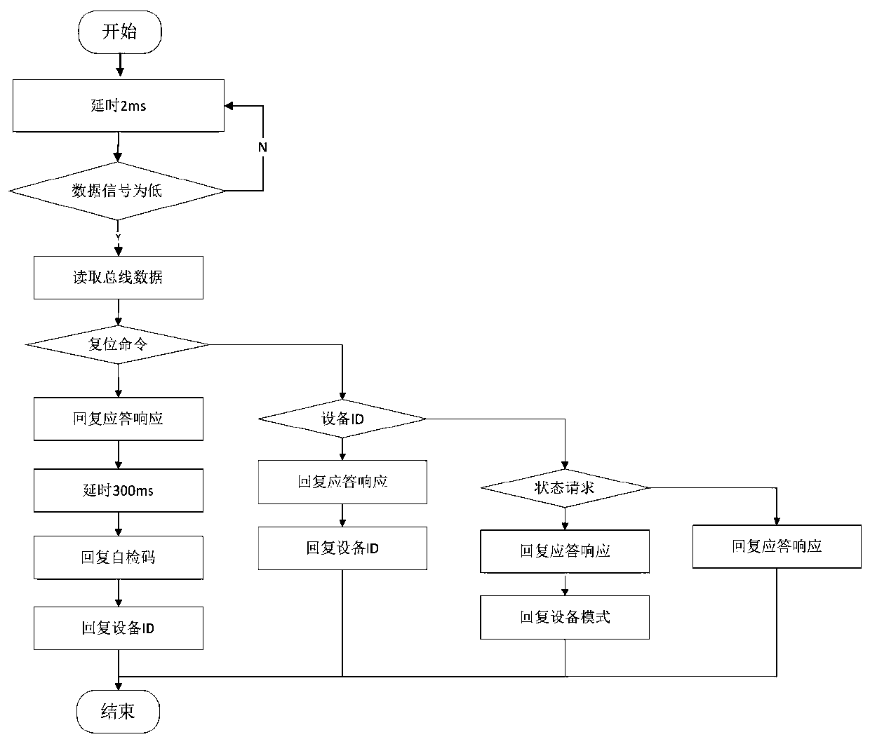 An input interface hot plug implementation method