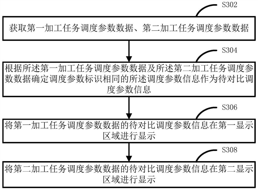 Big data scheduling parameter management method and device and distributed platform