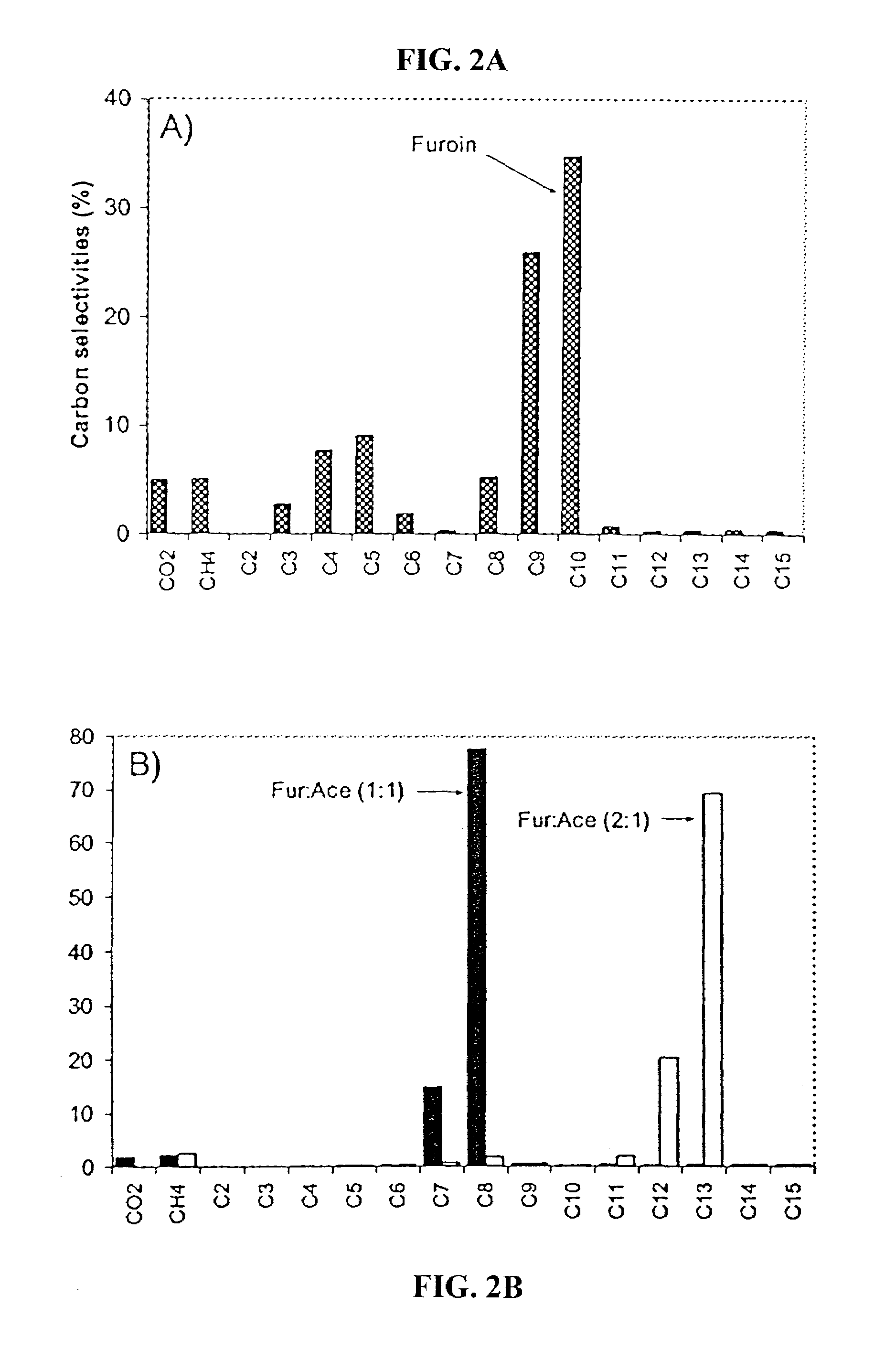 Method to make alkanes and saturated polyhydroxy compounds from carbonyl compounds