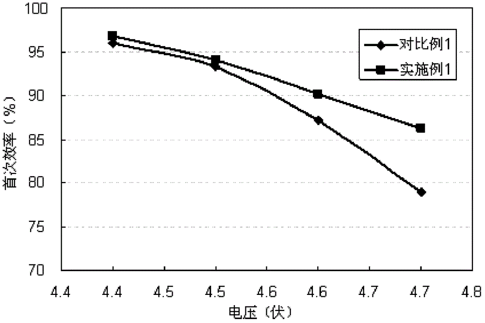 Lithium ion secondary battery and positive electrode active material thereof