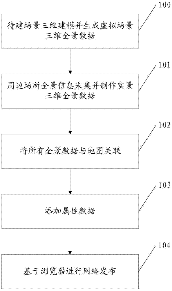 Browser-based method for displaying to-be-constructed construction information