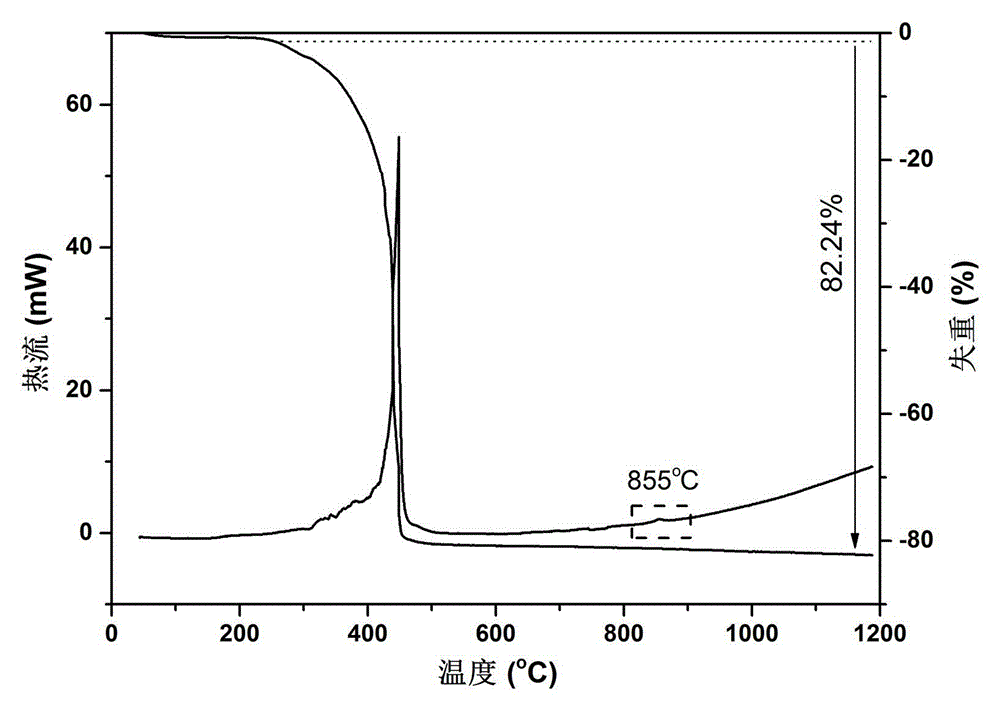 Method for preparing yag nanometer powder by stearate melting method