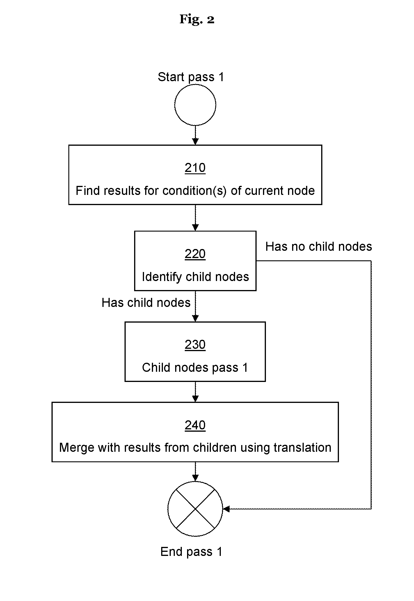 Method of processing relational queries in a database system and corresponding database system