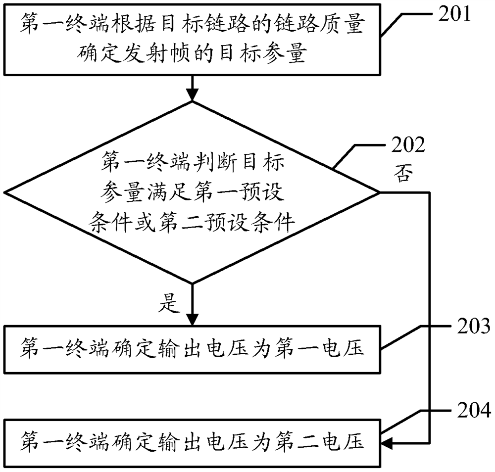 A voltage control method and terminal