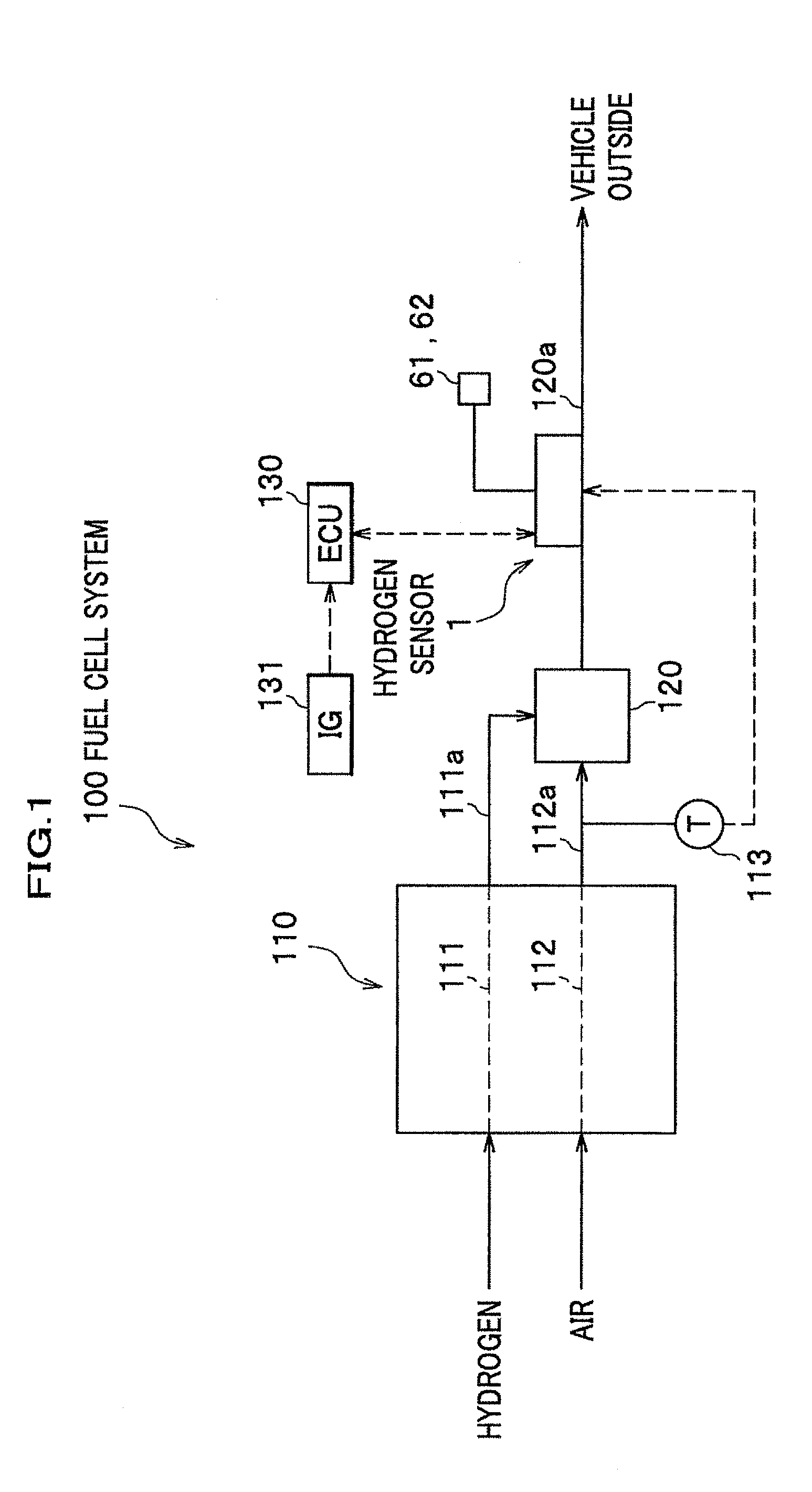 Gas sensor