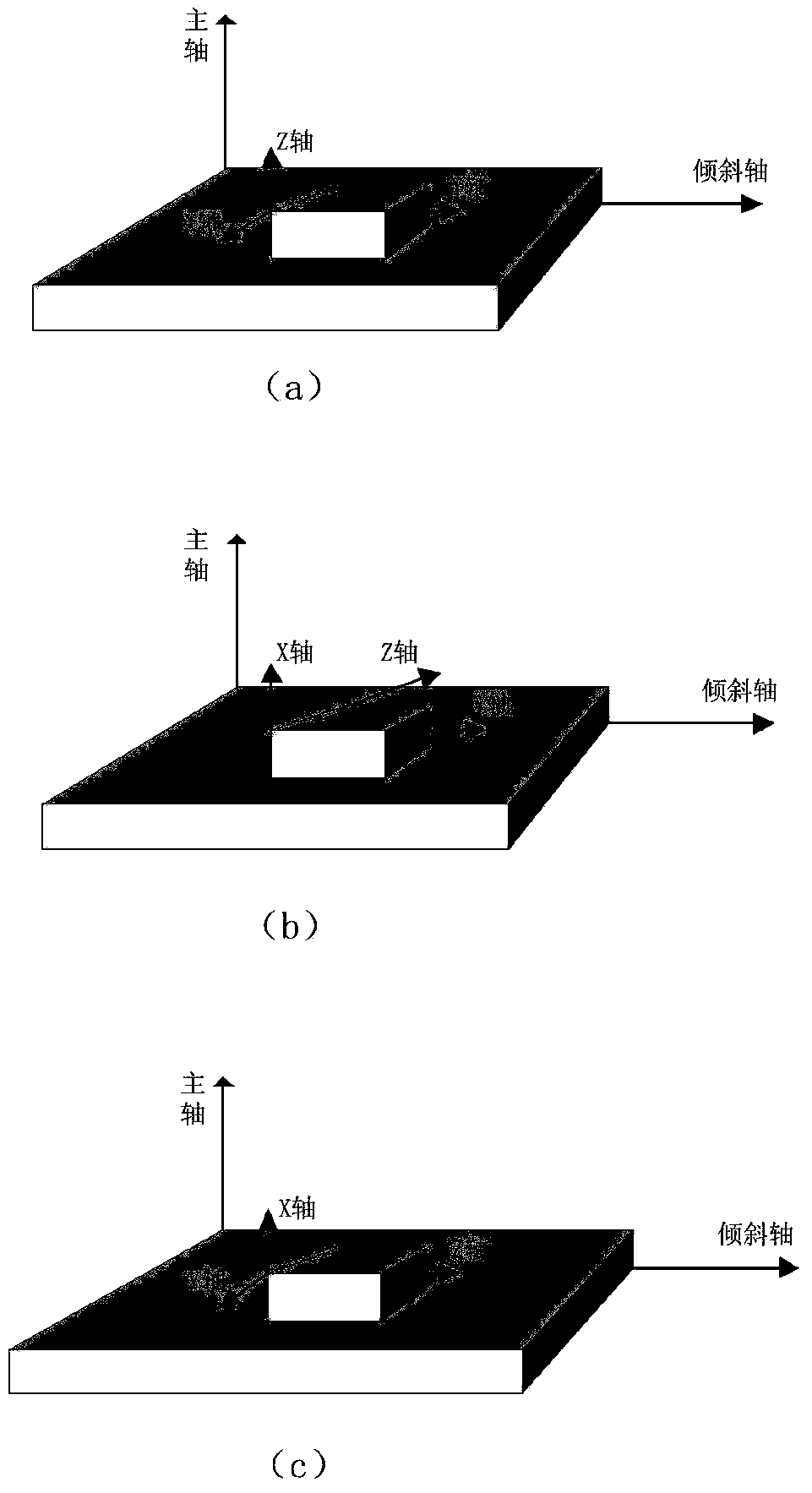 MEMS (micro-electromechanical system) three-axis gyroscope error calibration method