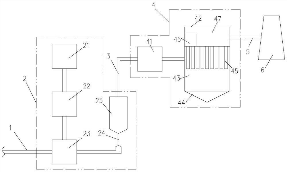 Coke oven flue gas comprehensive purification system utilizing SDS dry desulfurization