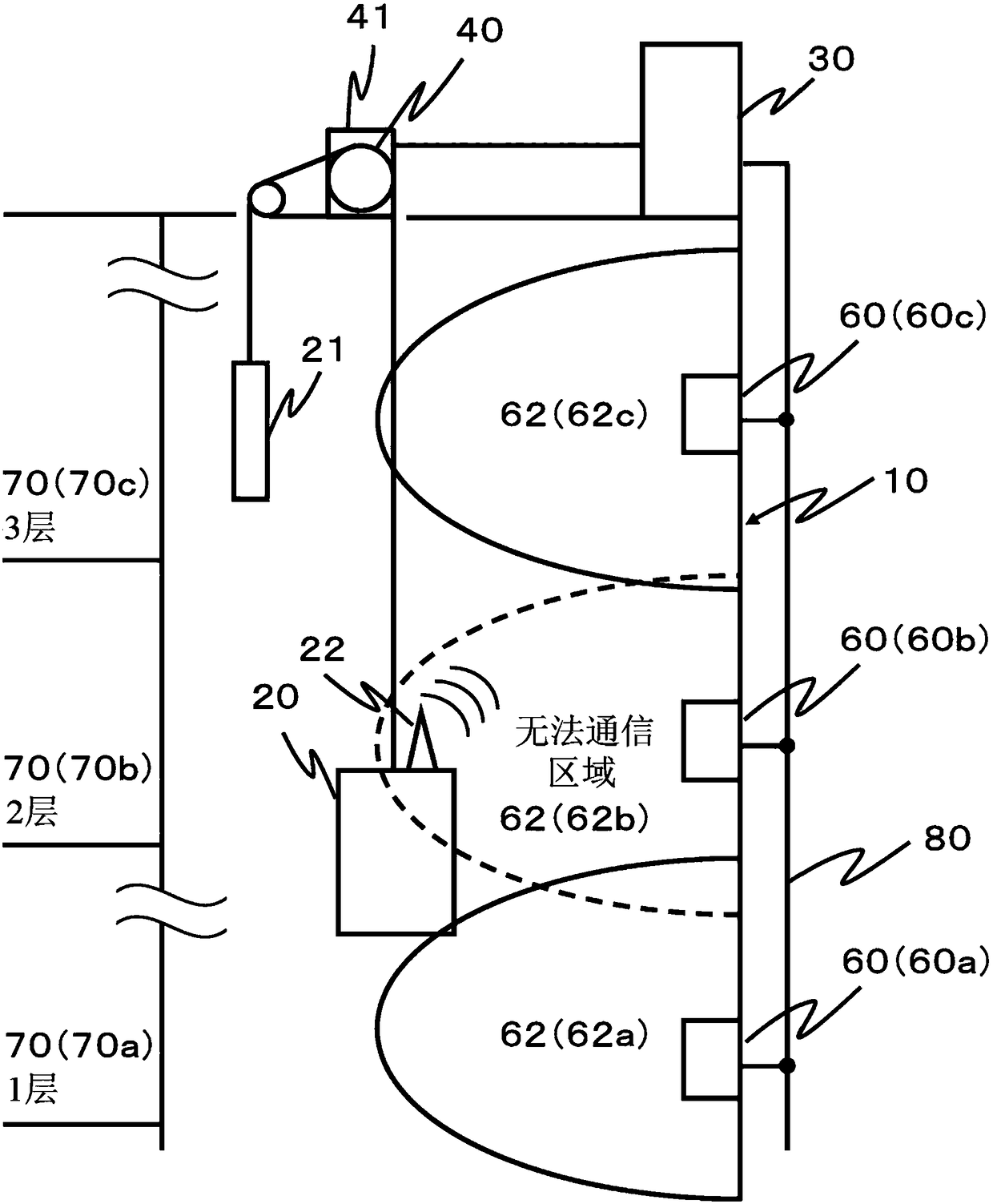 An elevator wireless communication system