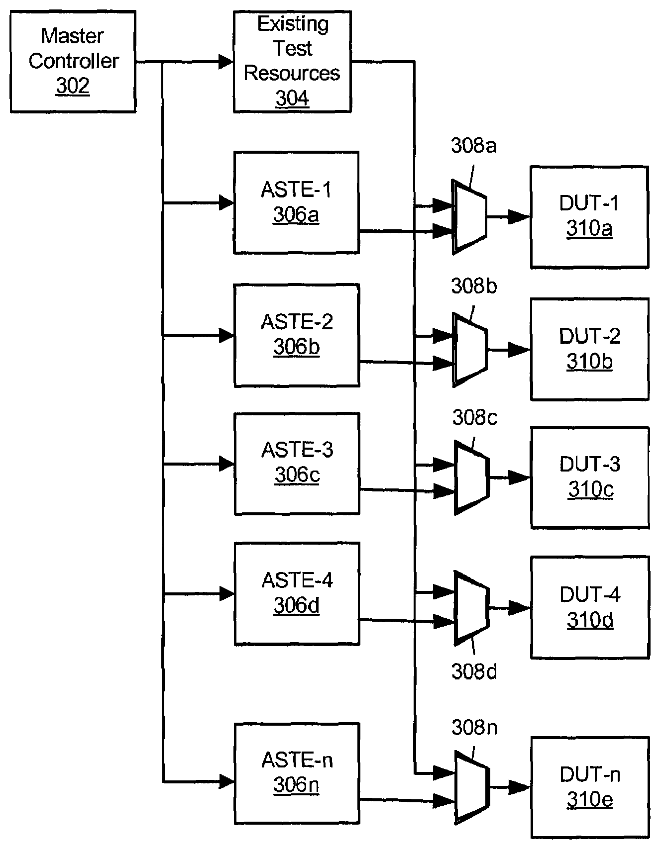 Application specific distributed test engine architecture system and method