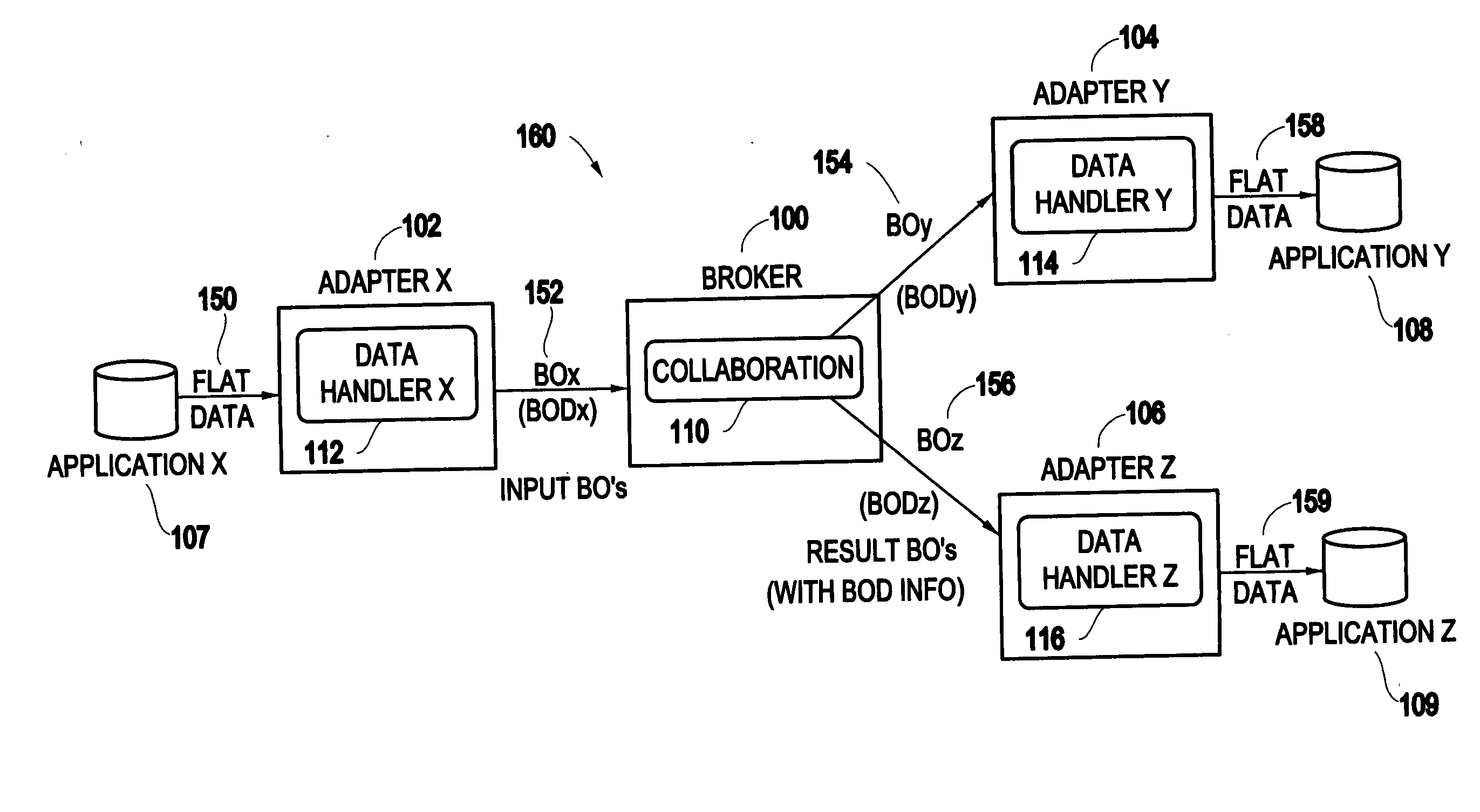 System and method for business object discovery