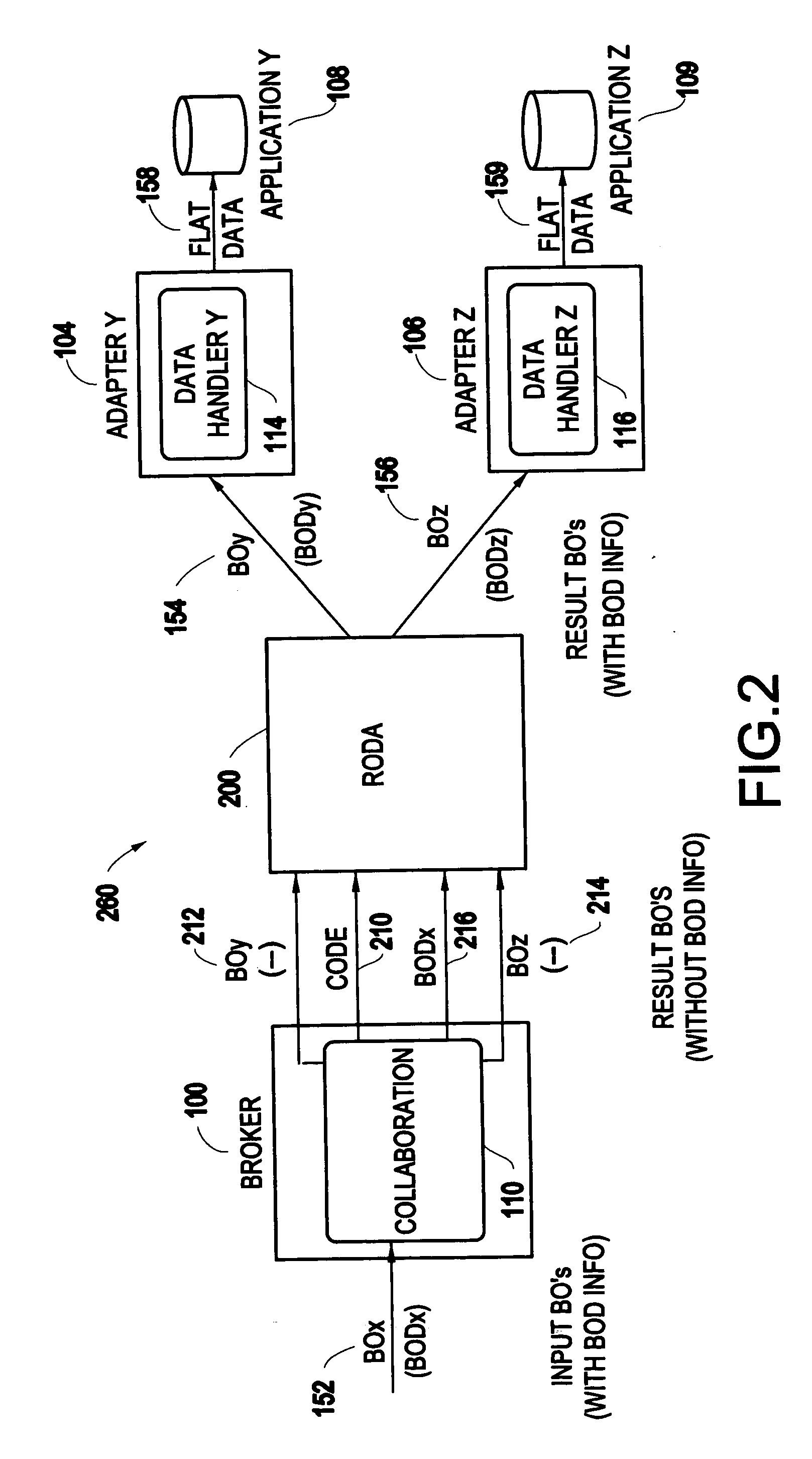 System and method for business object discovery