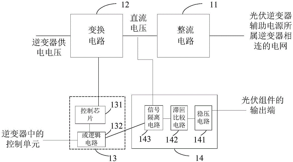 Photovoltaic inverter auxiliary power supply and start-stop control method