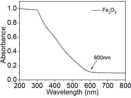 A step-voltage-based compact fe  <sub>2</sub> o  <sub>3</sub> Film Preparation Method