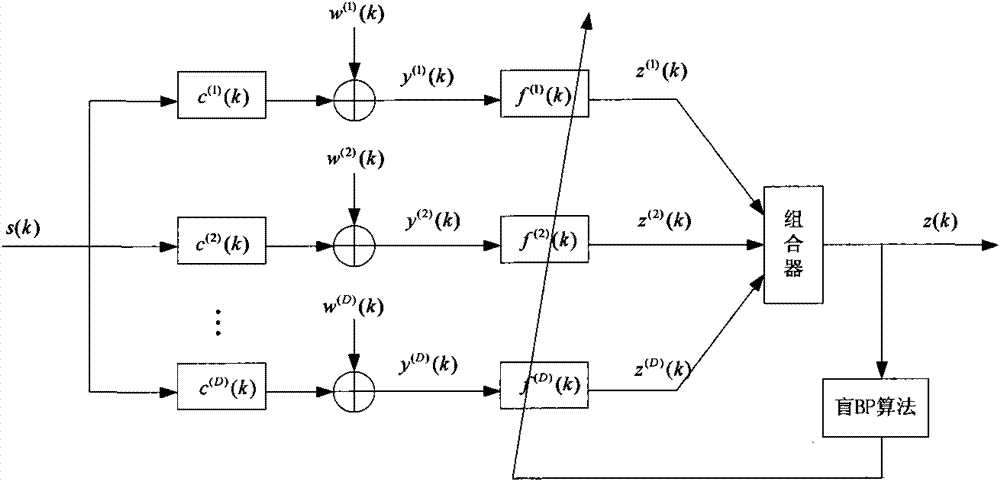 Blind equalization method for wavelet neural network based on space diversity