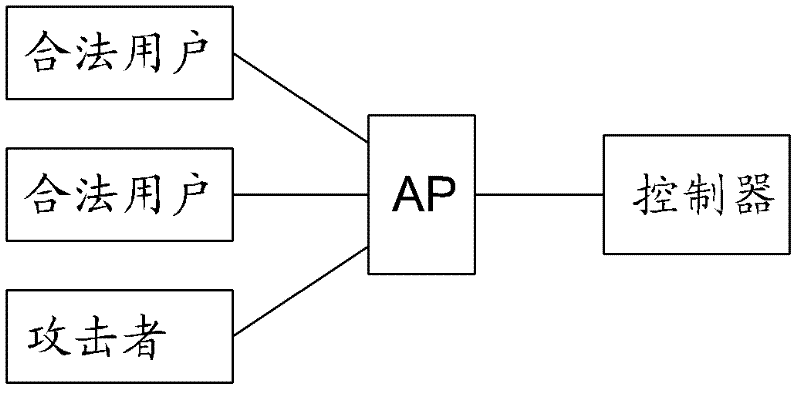 Method for preventing flooding attack in wireless local area network