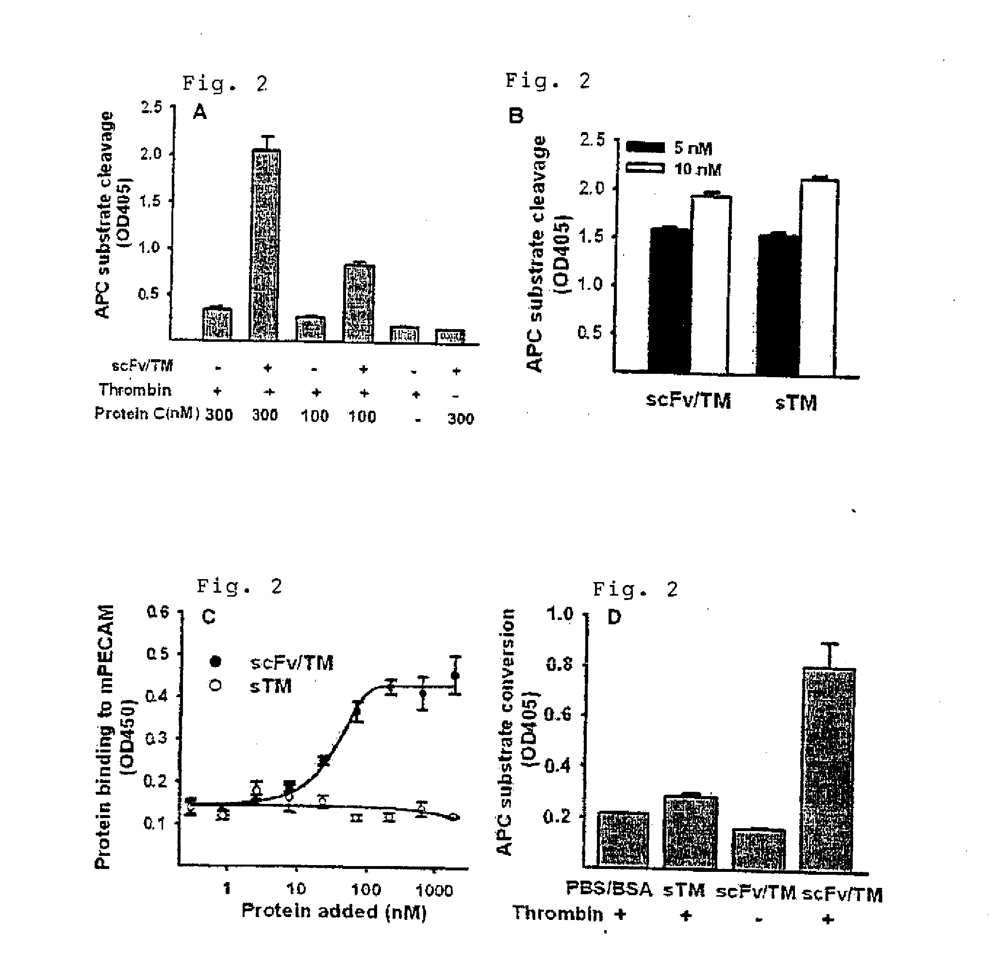 Compositions containing thrombomodulin domains and uses thereof