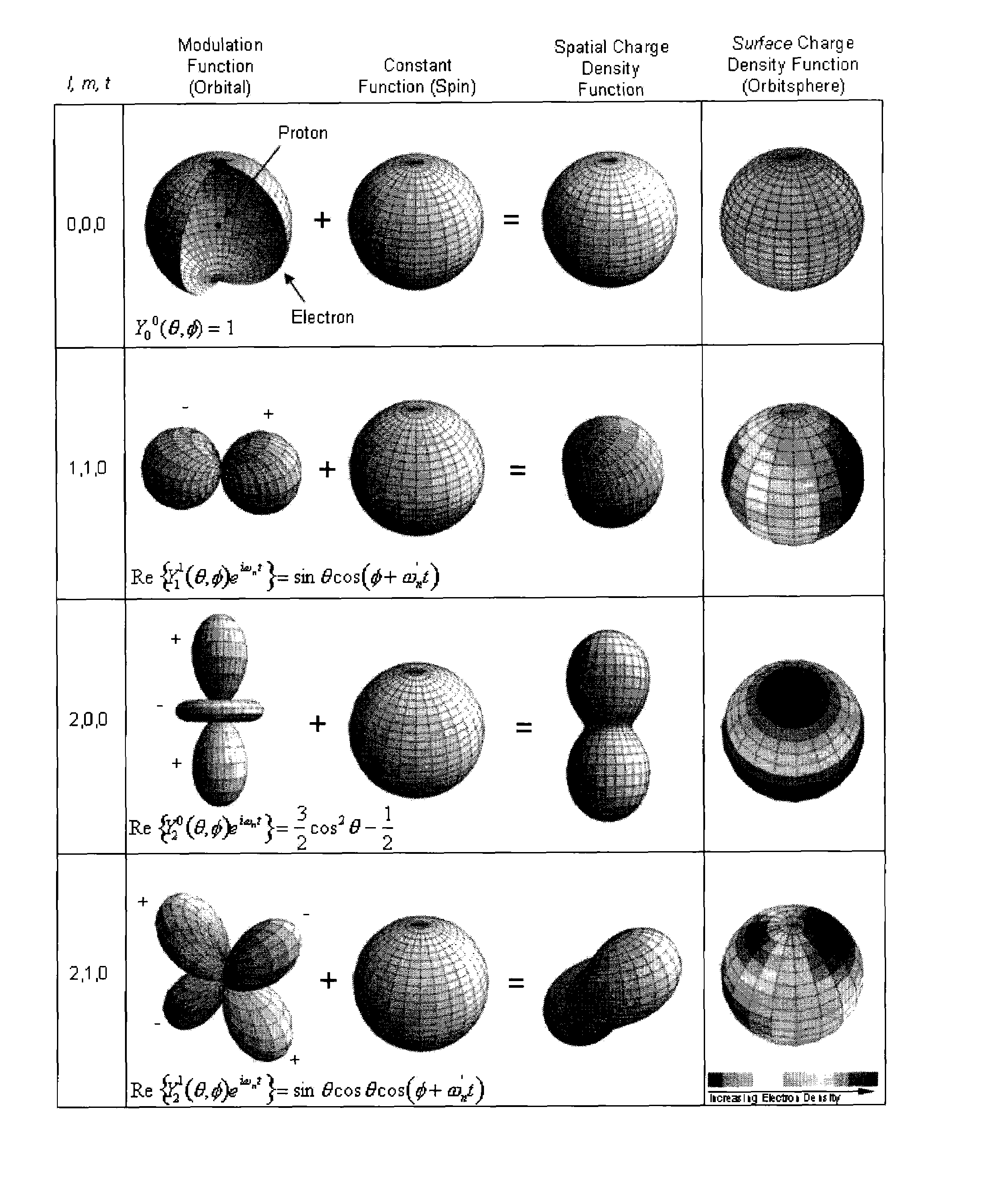 System and Method of Computing and Rendering the Nature of Dipole Moments, Condensed Matter, and Reaction Kinetics