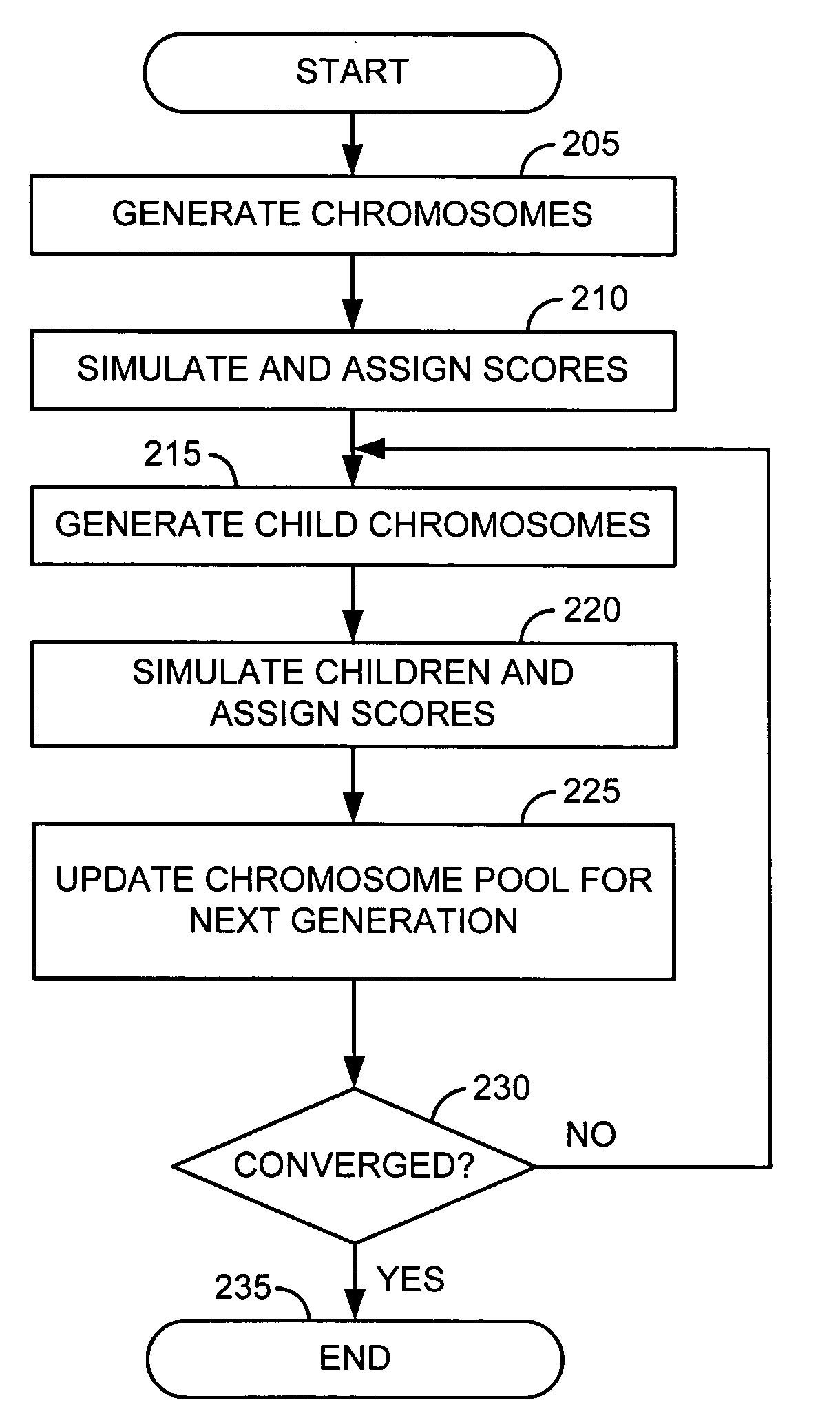 Method and system for mapping genes to characteristics in a genetic optimization process