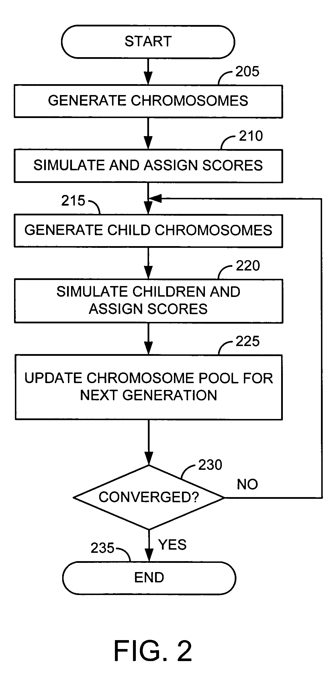 Method and system for mapping genes to characteristics in a genetic optimization process