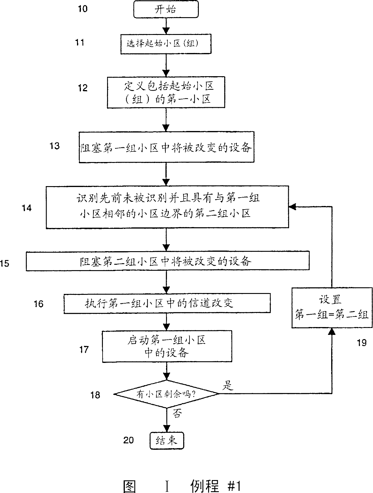 Automatic implementation of channel plan change in cellular network