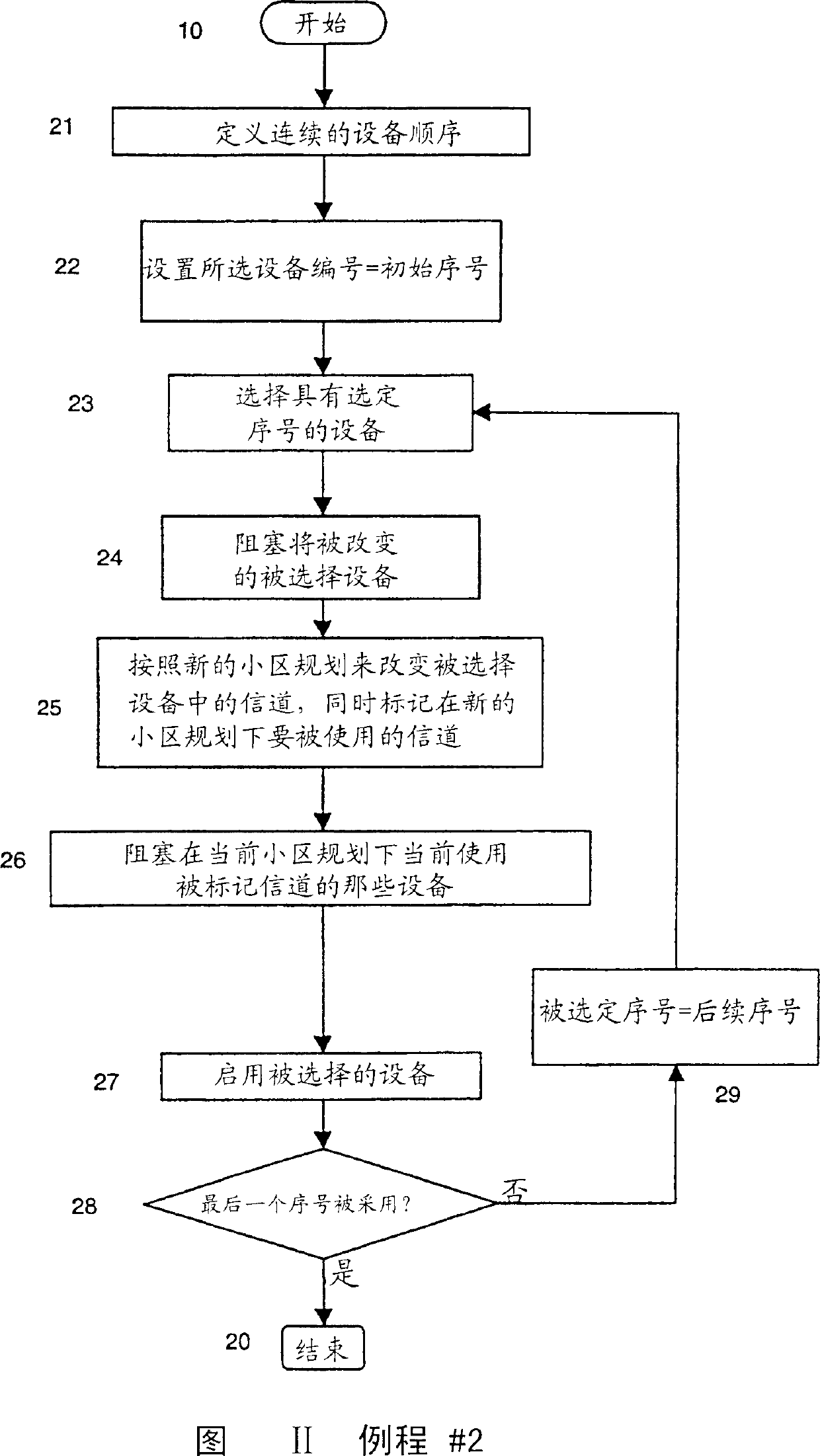 Automatic implementation of channel plan change in cellular network