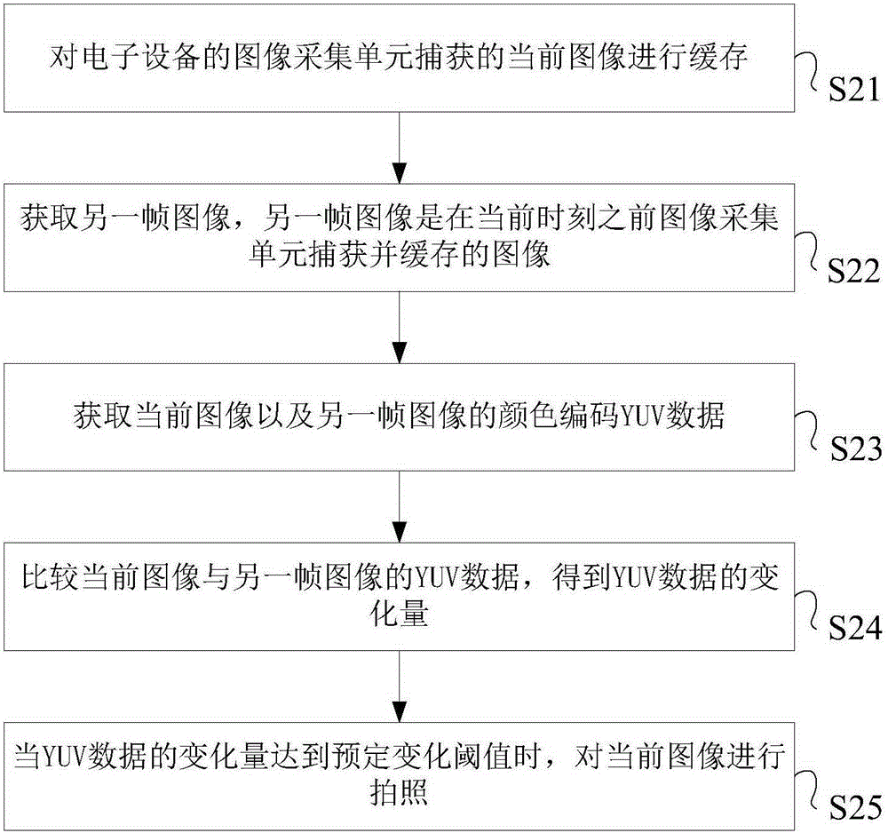 Photographic processing method and system