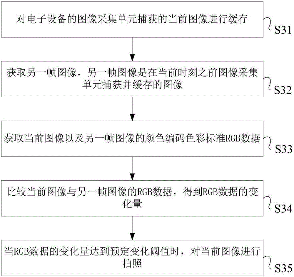 Photographic processing method and system