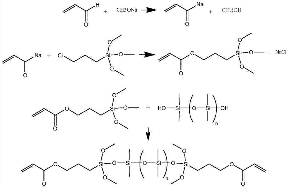 A kind of synthetic method of uv/moisture dual curing polymer