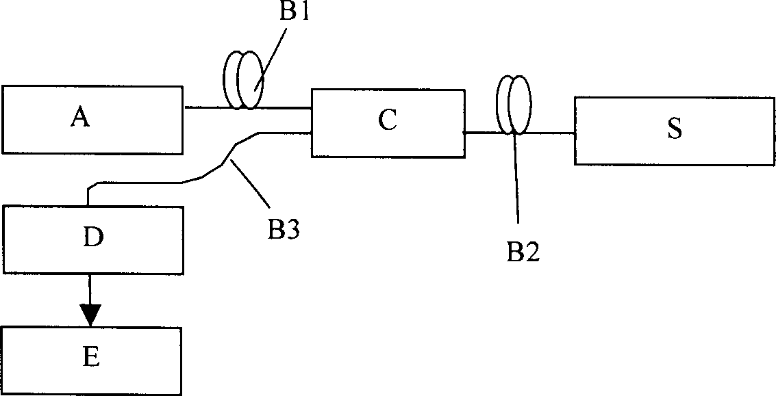 Optical fiber mode coupling biochemical sensor, sensing device and sensing system