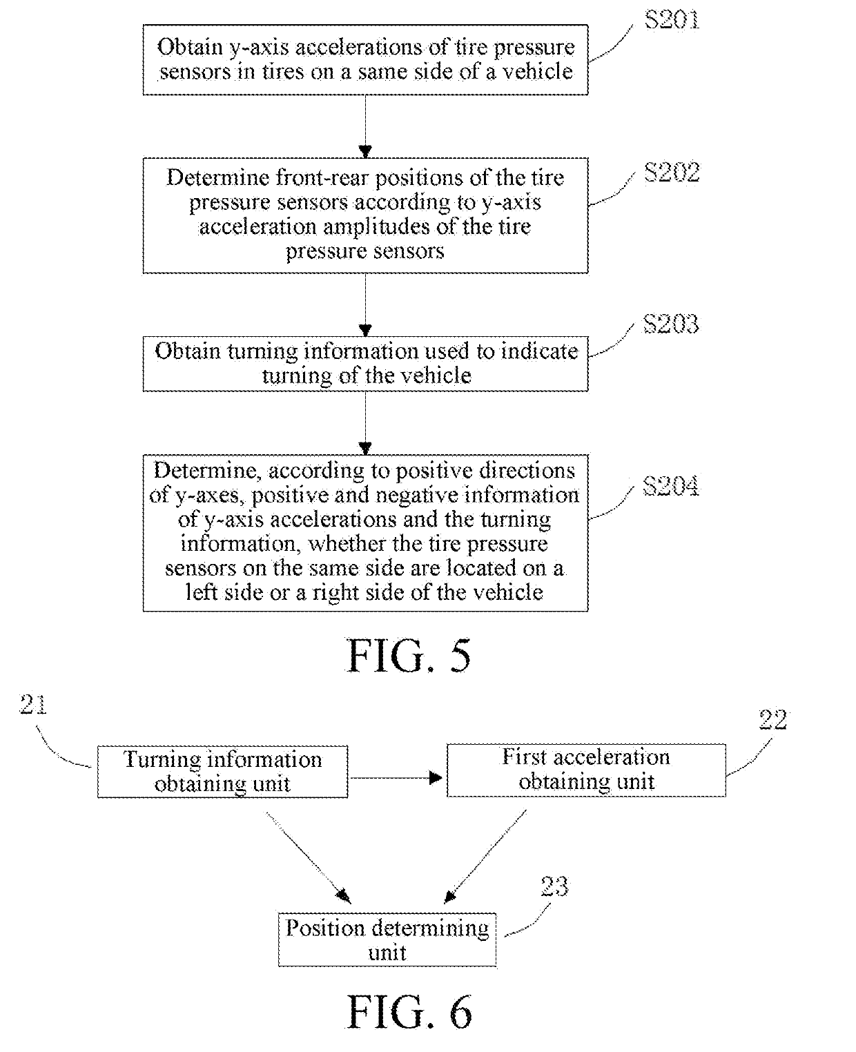 Tire pressure positioning method and apparatus