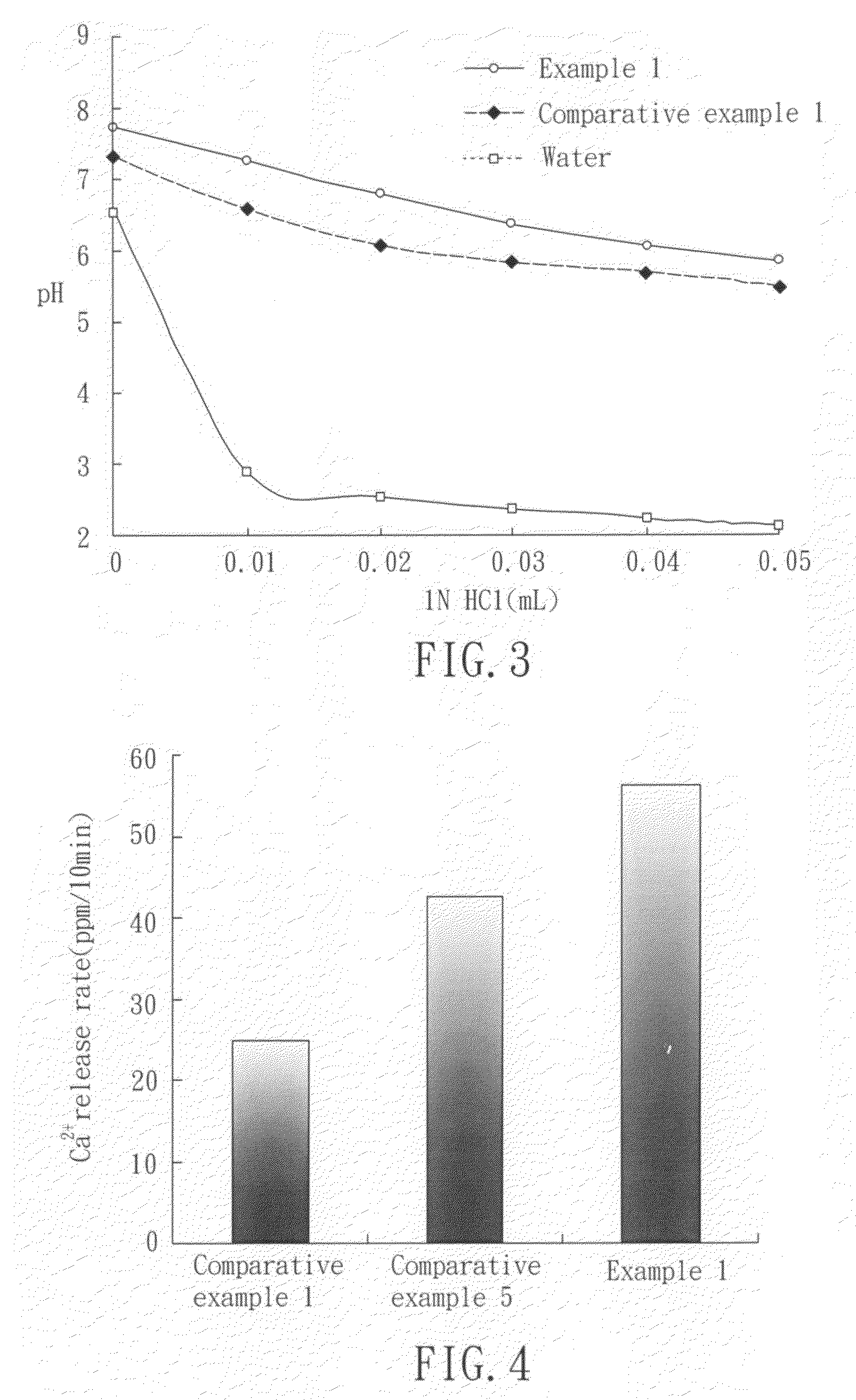 Method for preparing amorphous calcium phosphate and oral care composition containing amorphous calcium phosphate prepared by the same